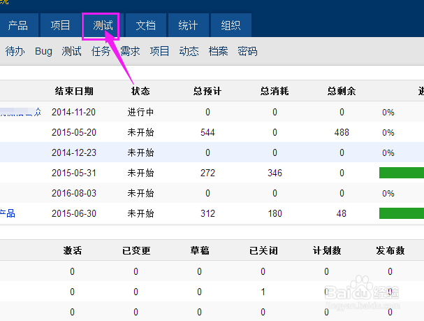 禅道上如何以报表的形式查看项目的测试情况