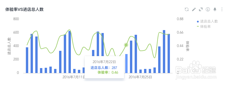 如何提升你的销售额?做好业绩分析是关键