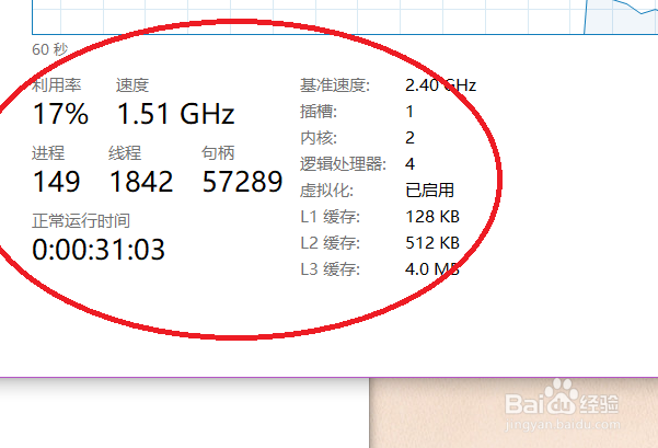 如何查看电脑cpu的使用情况教程。