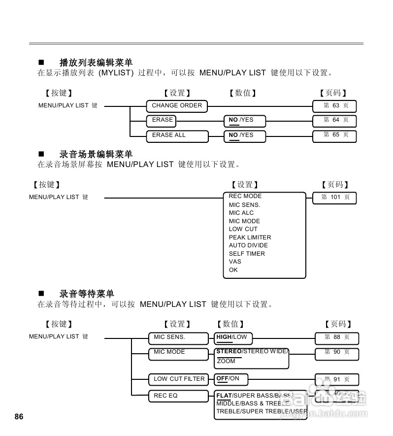三洋ICR-EH800D数字式录音笔使用说明手册:[5]