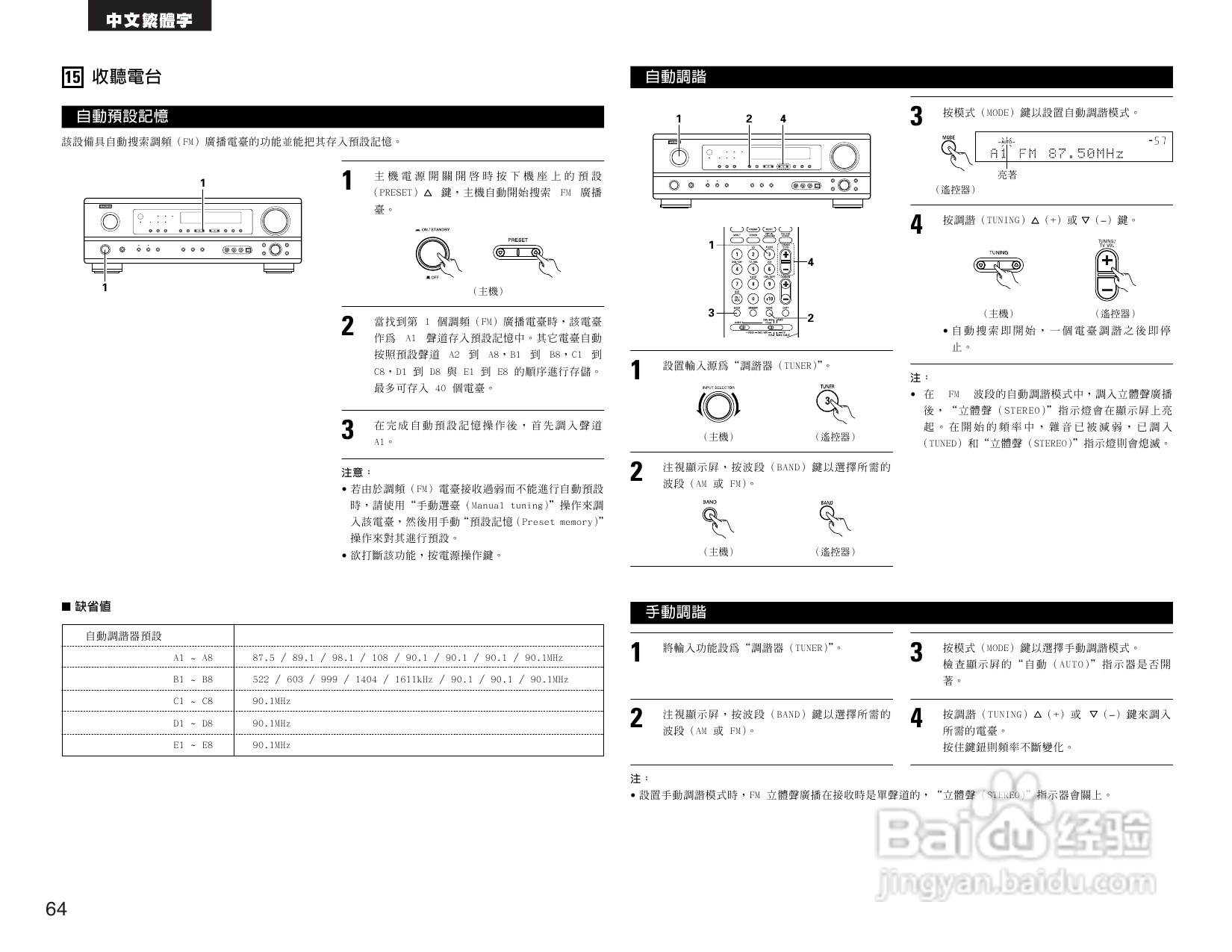 DENON AVR-1684收音环绕扩音操作说明书:[4]