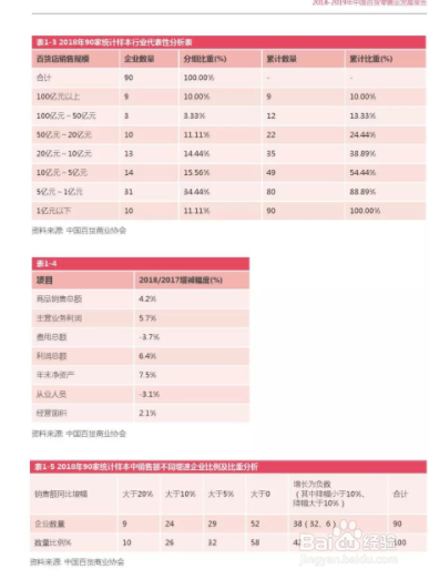 小红书直播怎么开通