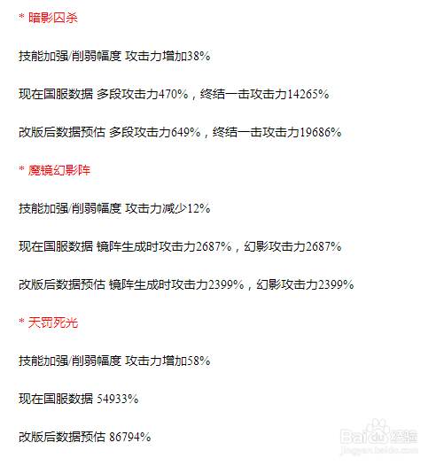 dnf暗帝刷图加点?