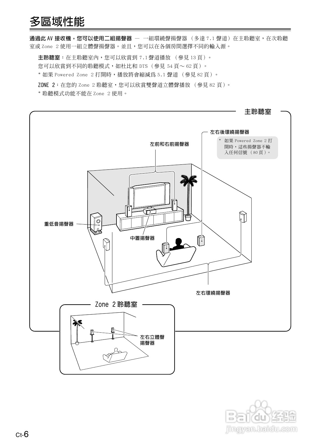安桥TX-SR606型影音扩大机使用说明书:[1]