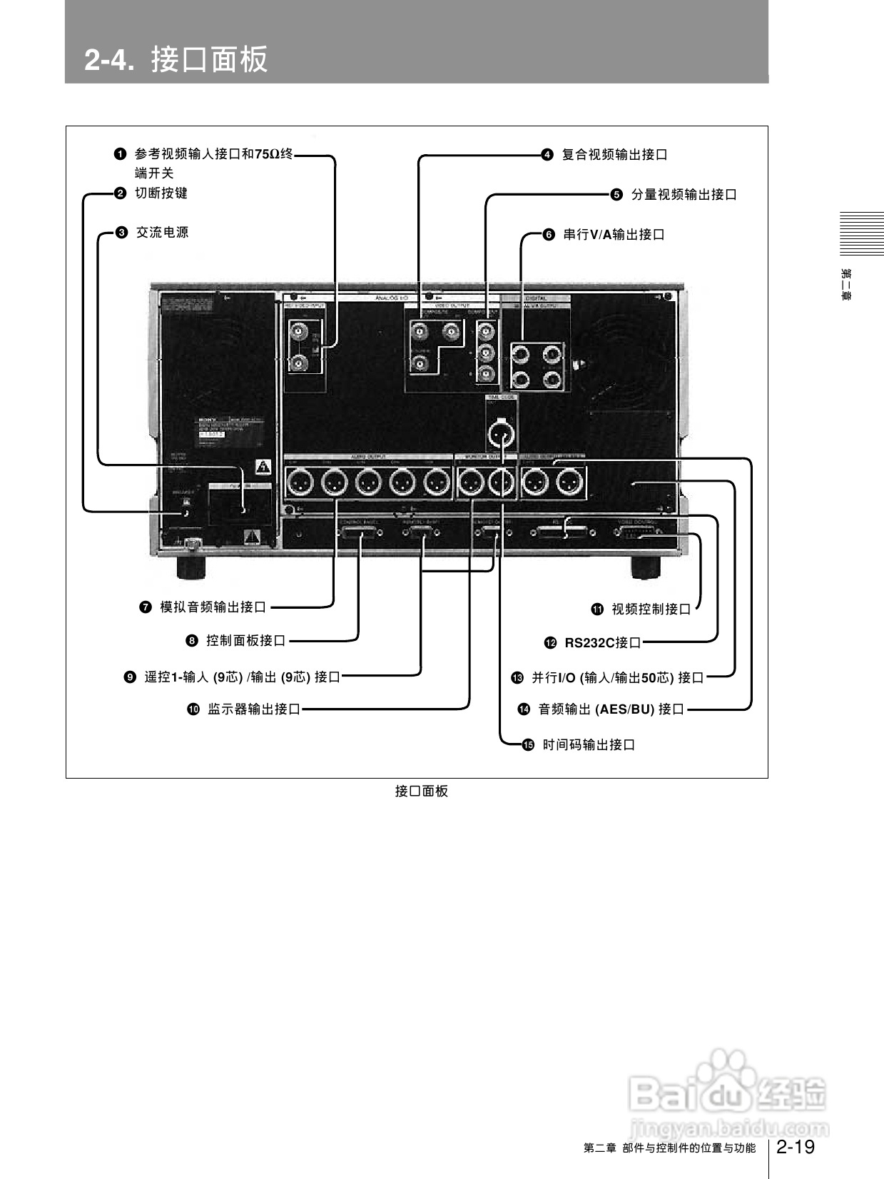 索尼DVW-A510P数字磁带录像机使用说明书:[2]