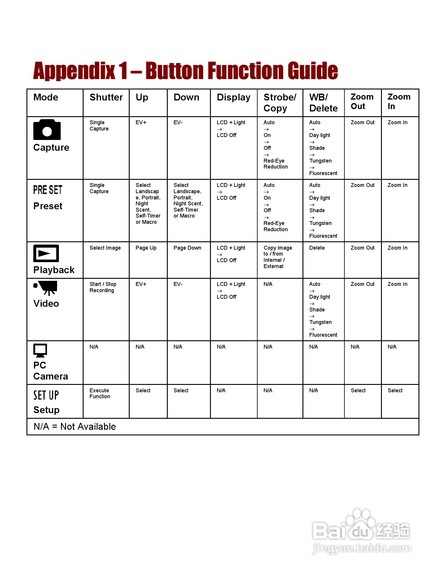 威达ViviCam 3765数码相机使用说明书:[6]