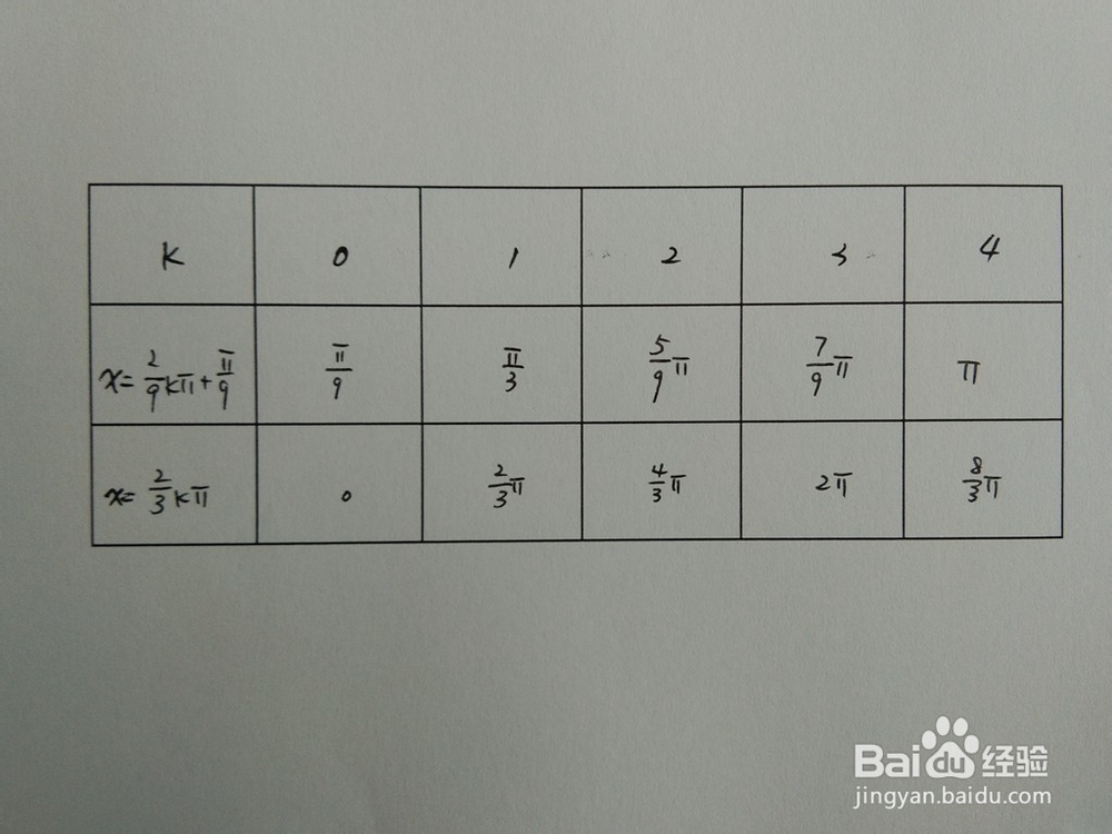 如何求函数y1=sin3x与y2=sin6x围成的面积