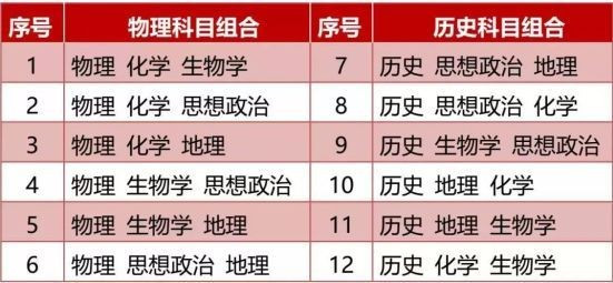 学业水平考试要什么等级可以报本科