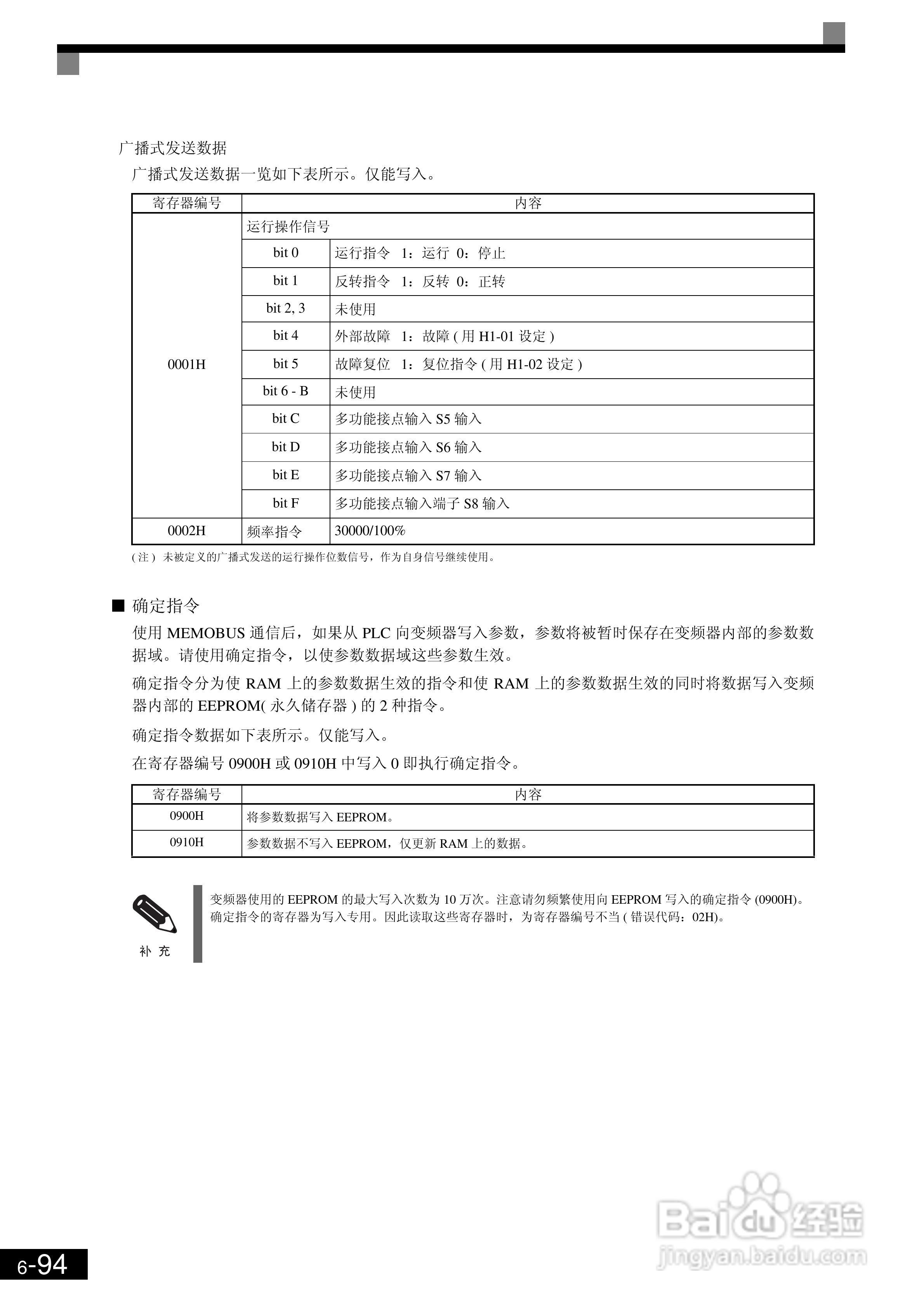 欧姆龙3G3RV-B430K-ZV1变频器说明书:[30]
