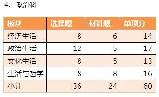 艺术生高考:文化课录取分数线将提高