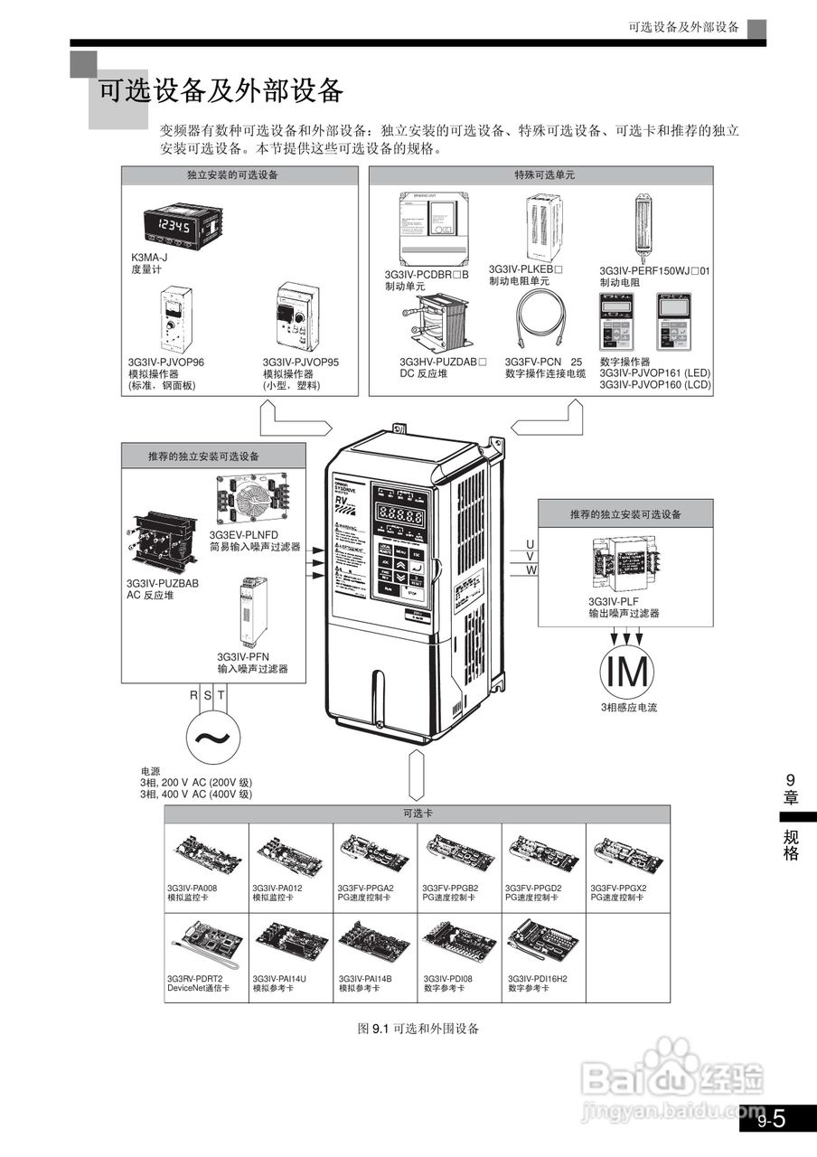 欧姆龙3G3RV-B430K-ZV1变频器说明书:[43]