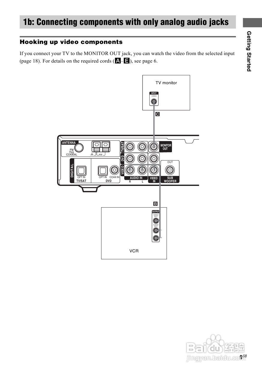 索尼HT-SL600家庭影院使用说明书:[1]