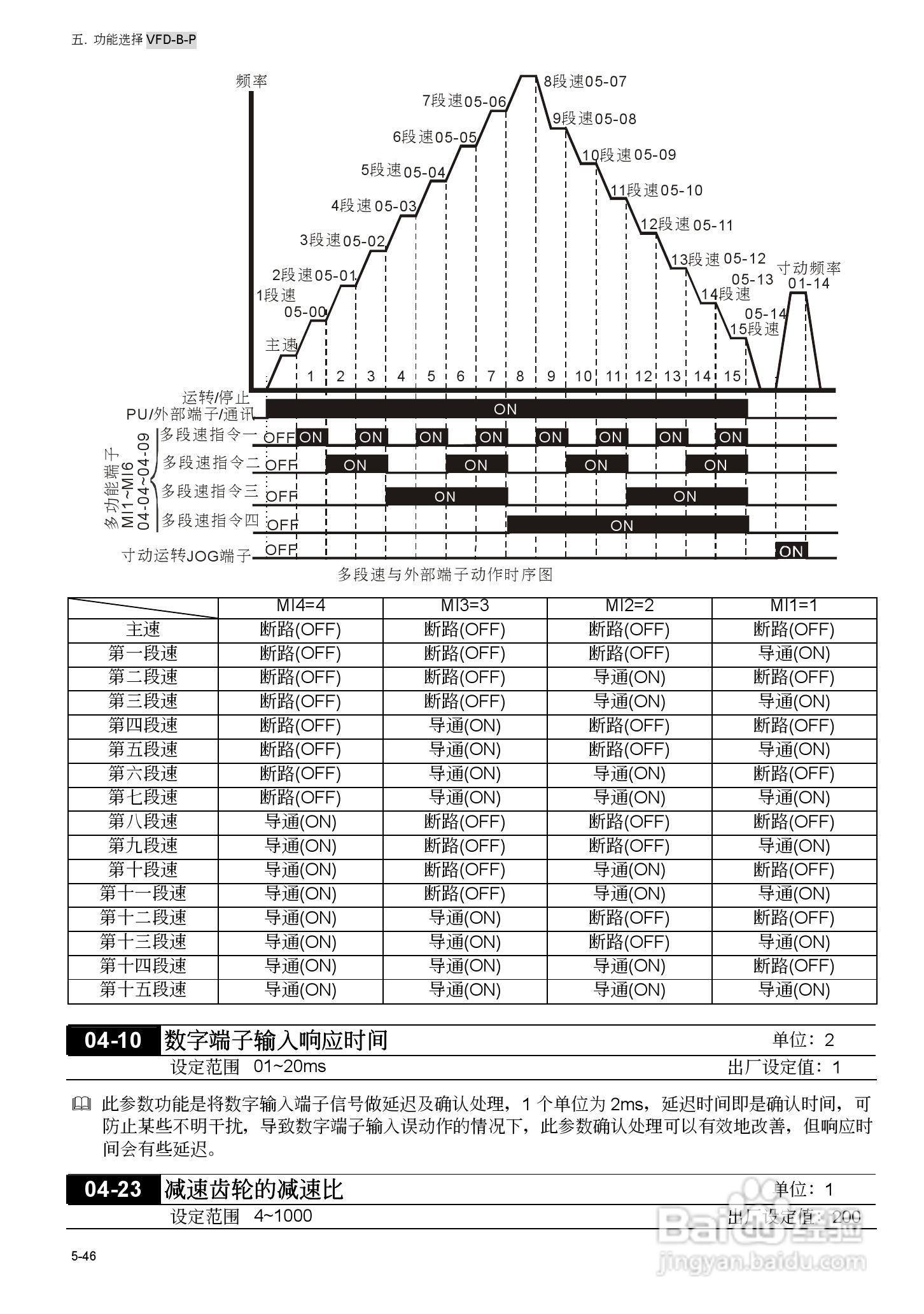 台安VFD450B43W-P变频器使用手册:[11]