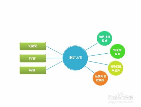 企业网站如何做好网站优化和网上推广？