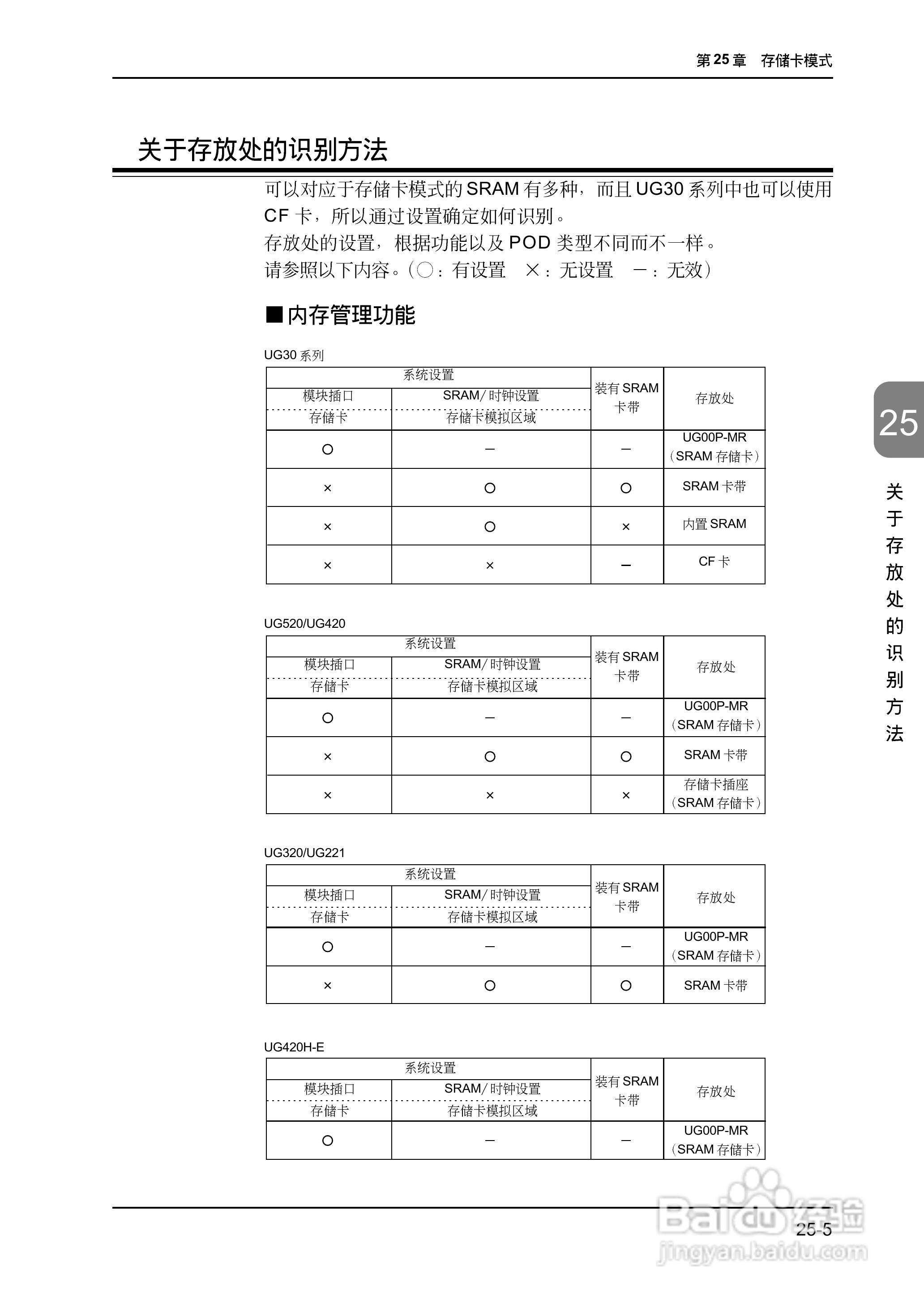 松下UG420H-E变频器使用说明书:[60]