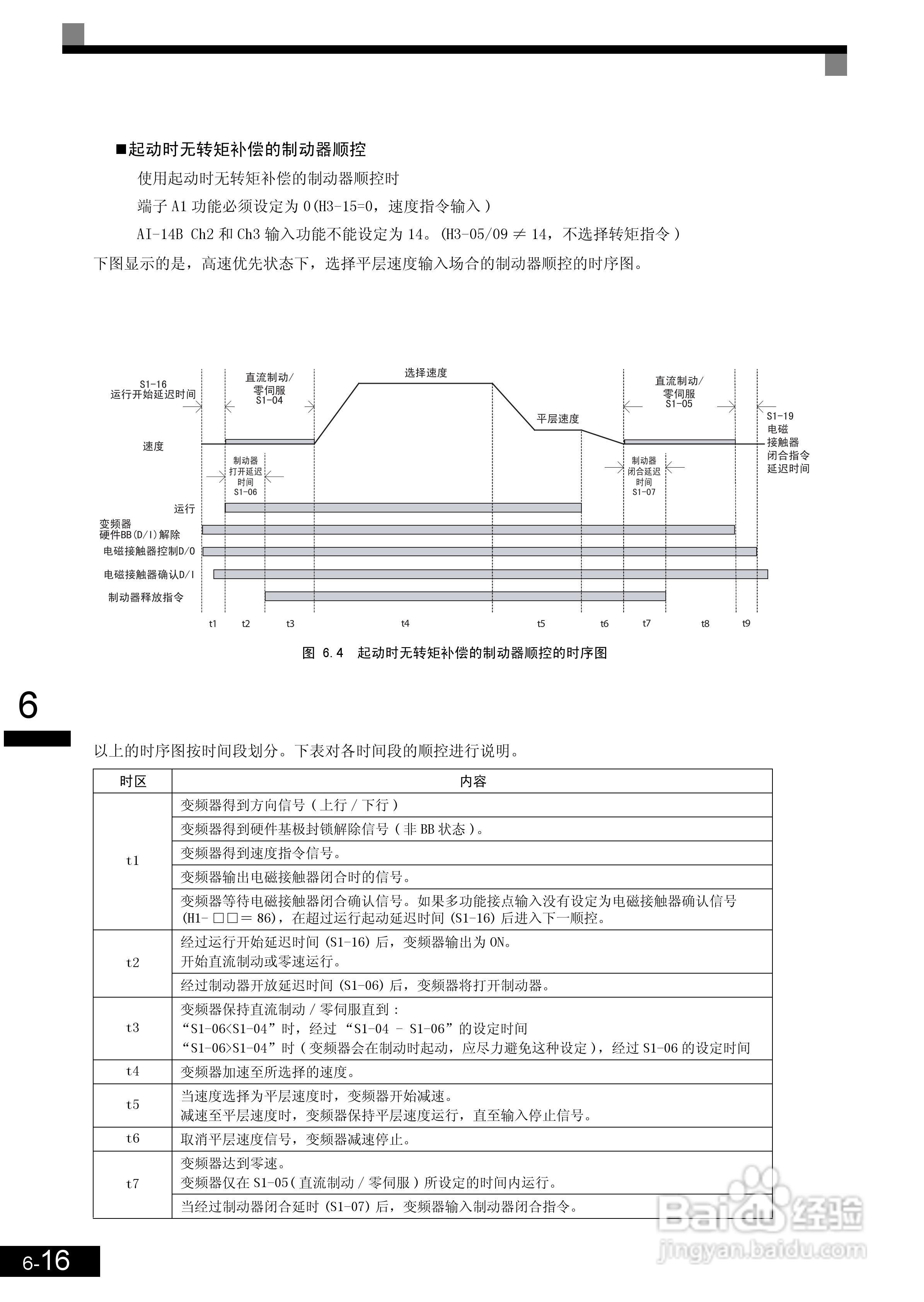 安川CIMR-L7B4055变频器使用说明书:[17]