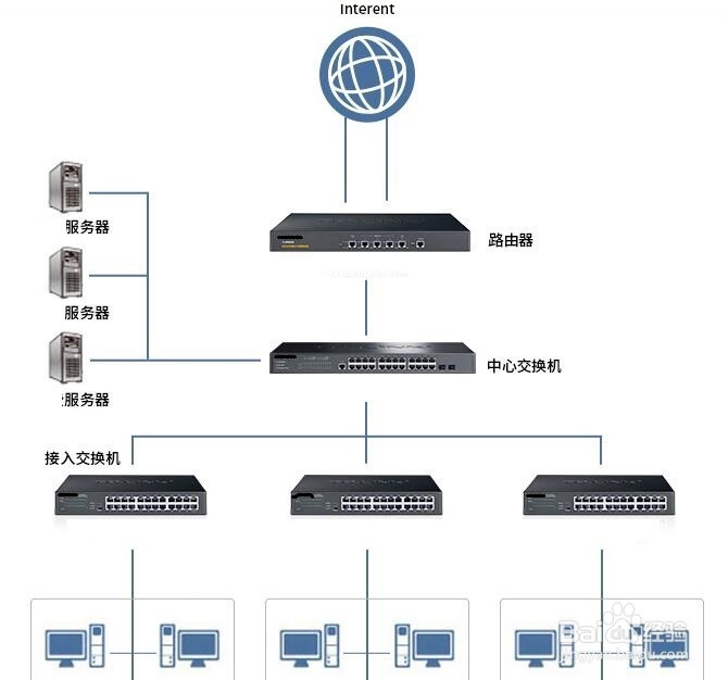 交换机怎么使用
