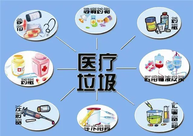 医疗废弃物的分类和处置是什么