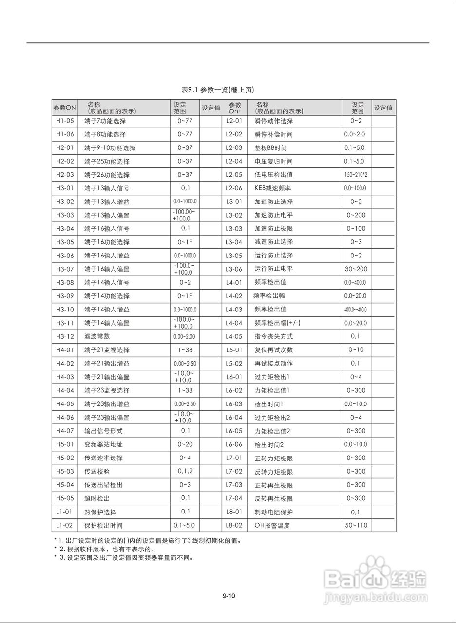 易驱M300-4T2000M频器使用说明书:[12]