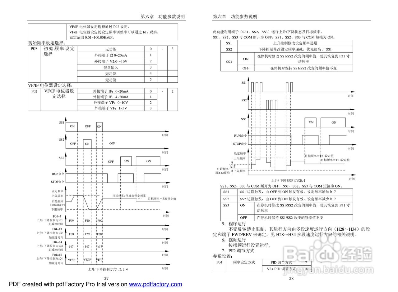 PI7660“顺”系列变频器说明书:[2]