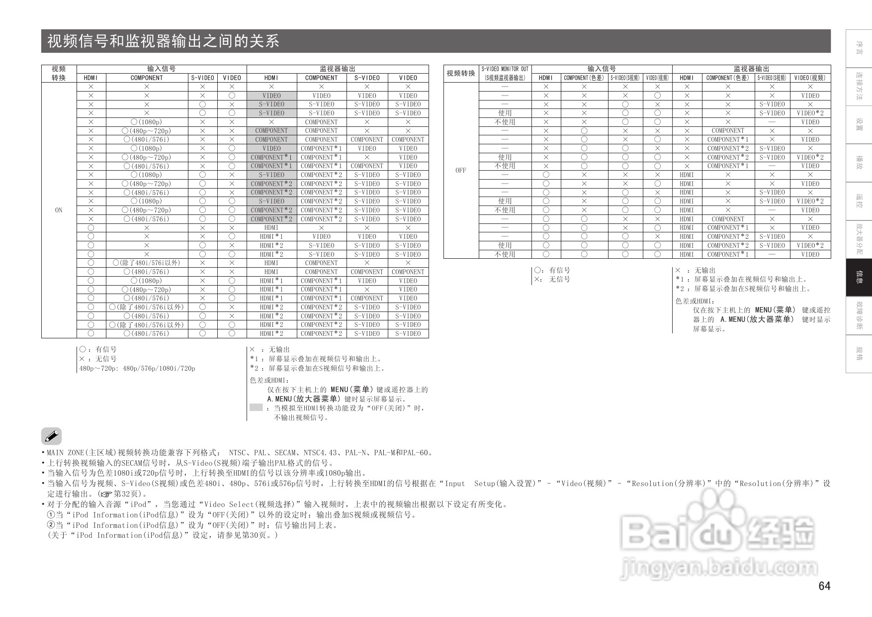 天龙AVC-2309型环绕音效扩大机说明书:[4]