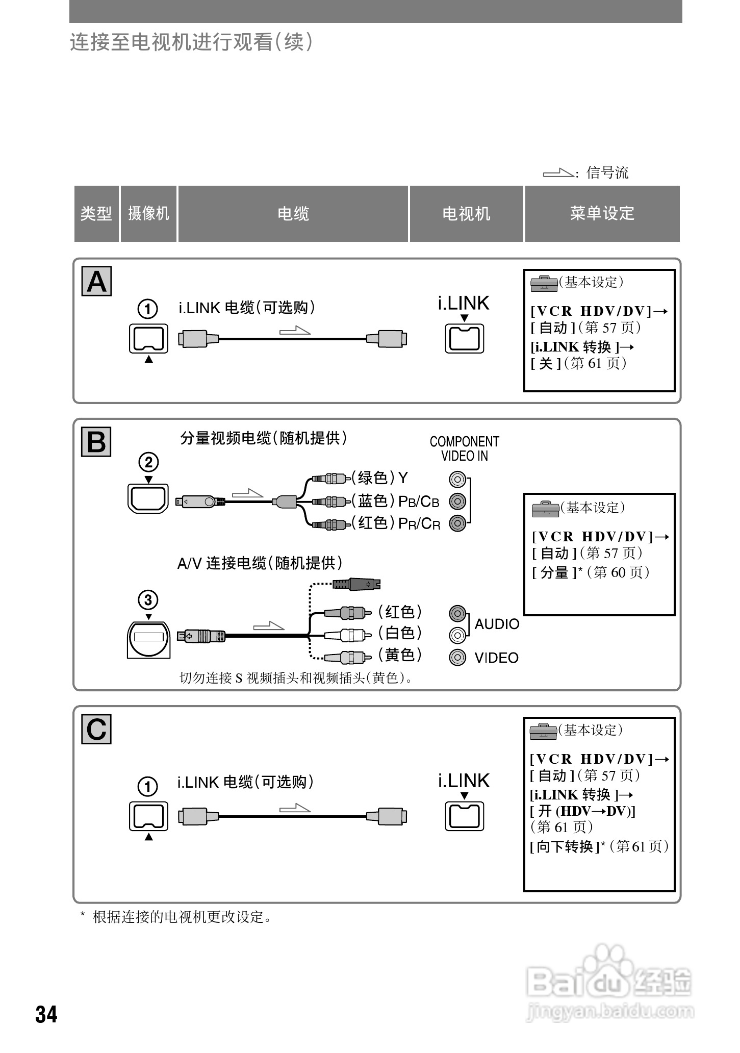 索尼HVR-A1C数字摄录一体机使用说明书:[4]
