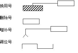 写作能力大增五步法