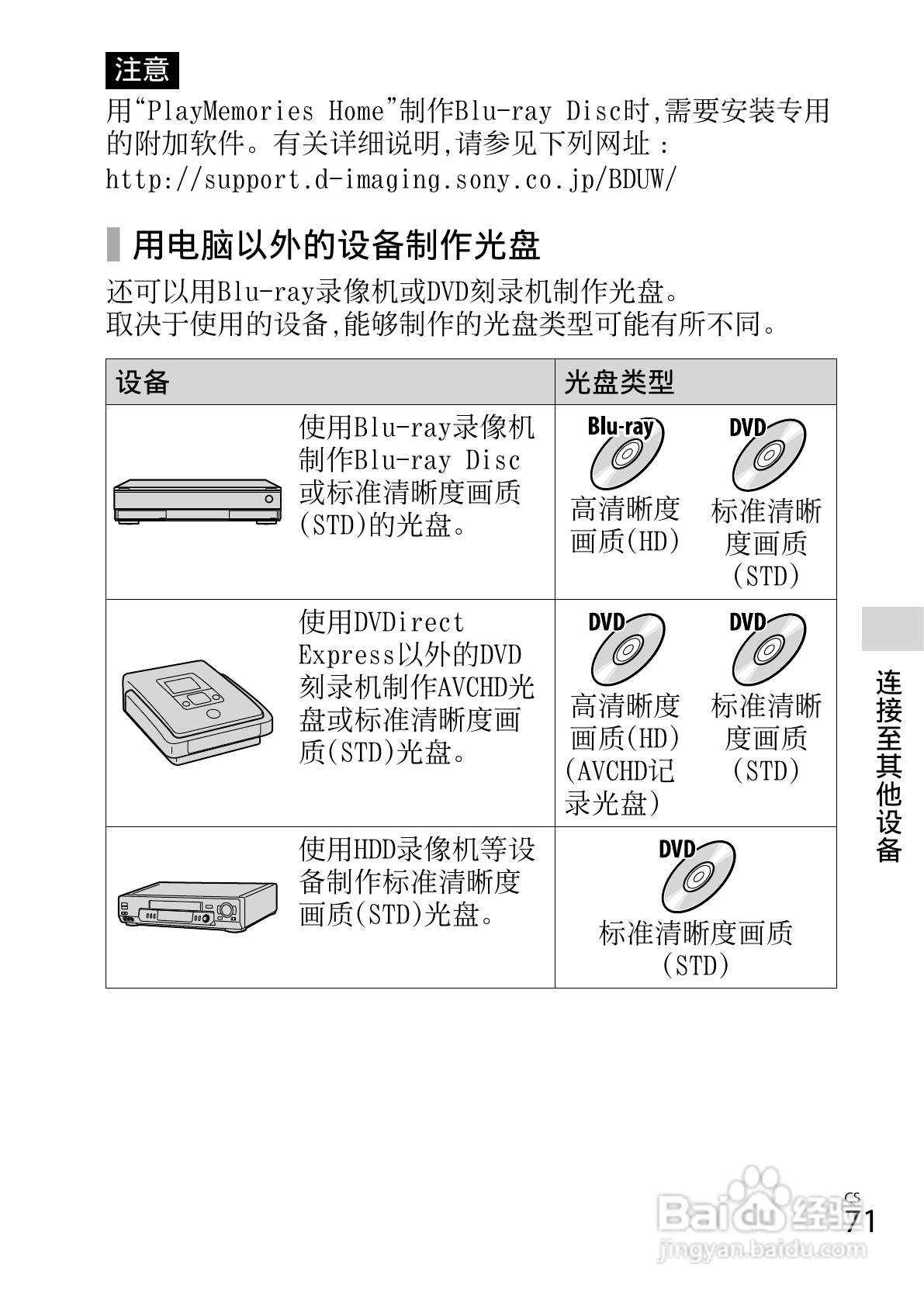 索尼DSC-WX50数码相机使用说明书:[8]