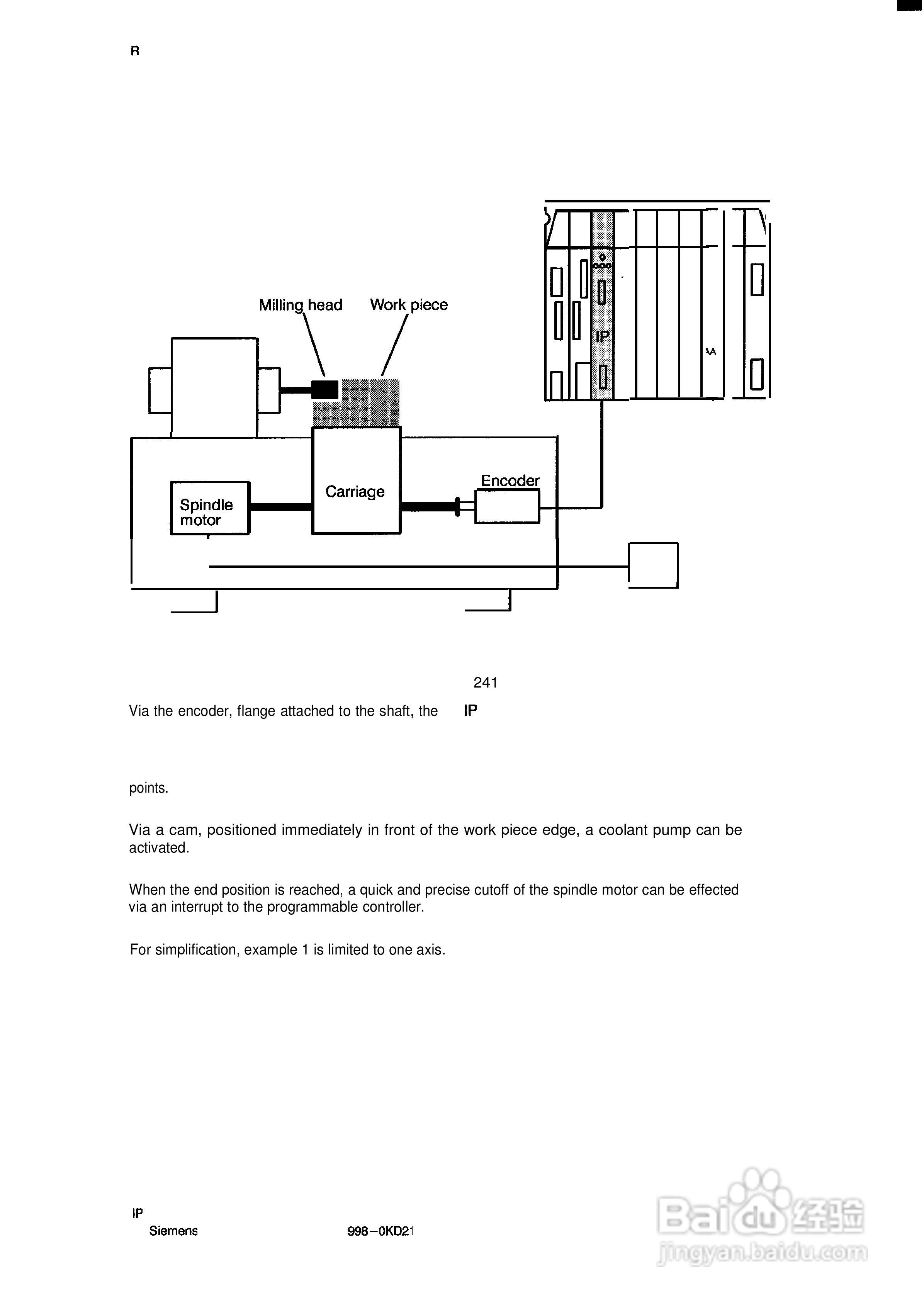 西门子SIMATICS5IP241数字配置解码器设备使用手册:[3]