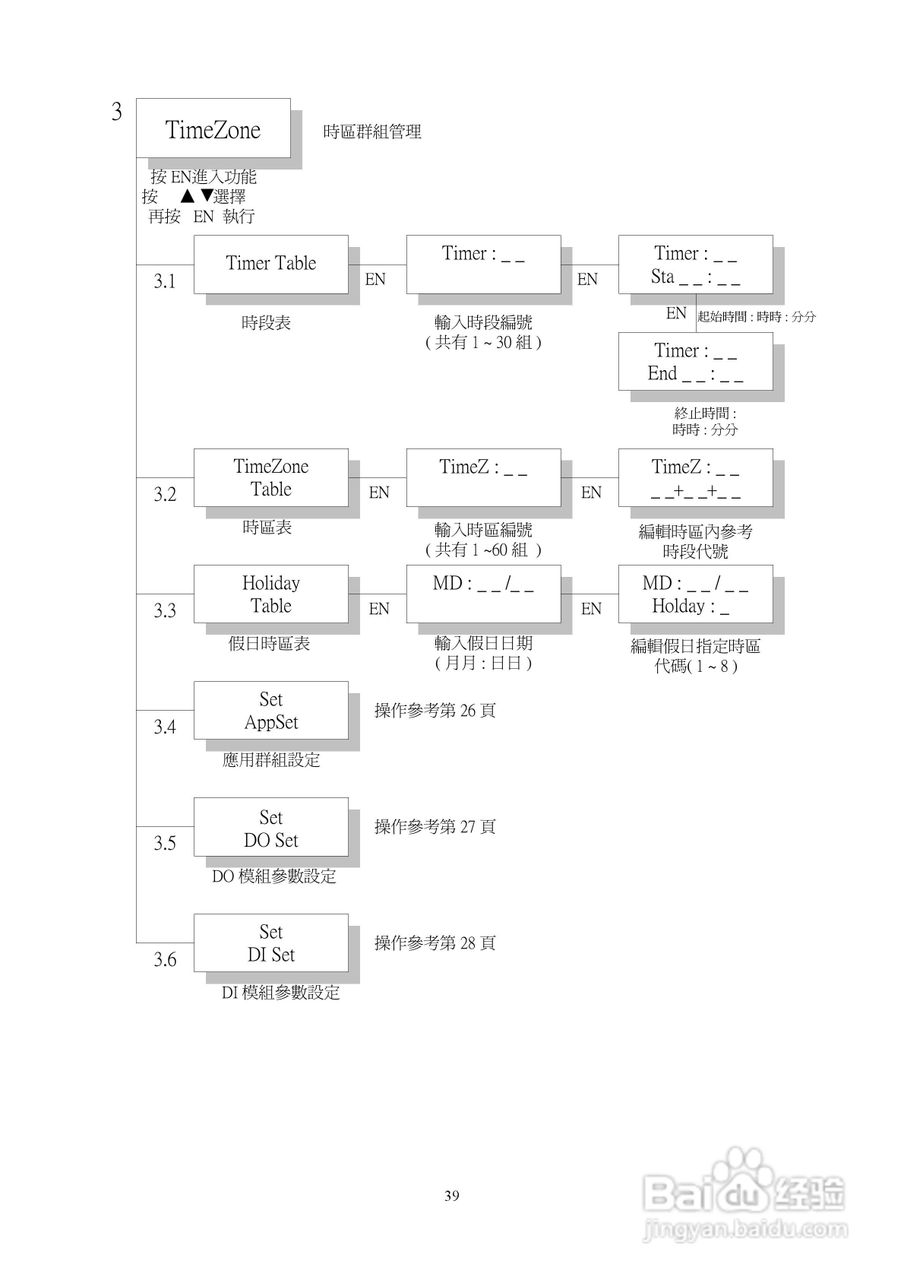 SYRIS SY210NT2门禁操作说明书:[5]
