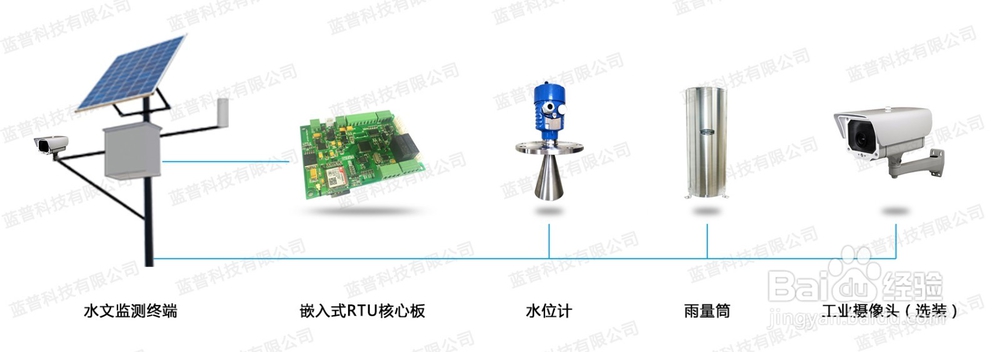 水文水资源遥测终端RTU功能有哪些