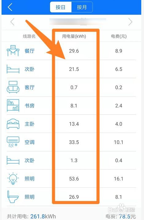 民用电表怎么看用电量