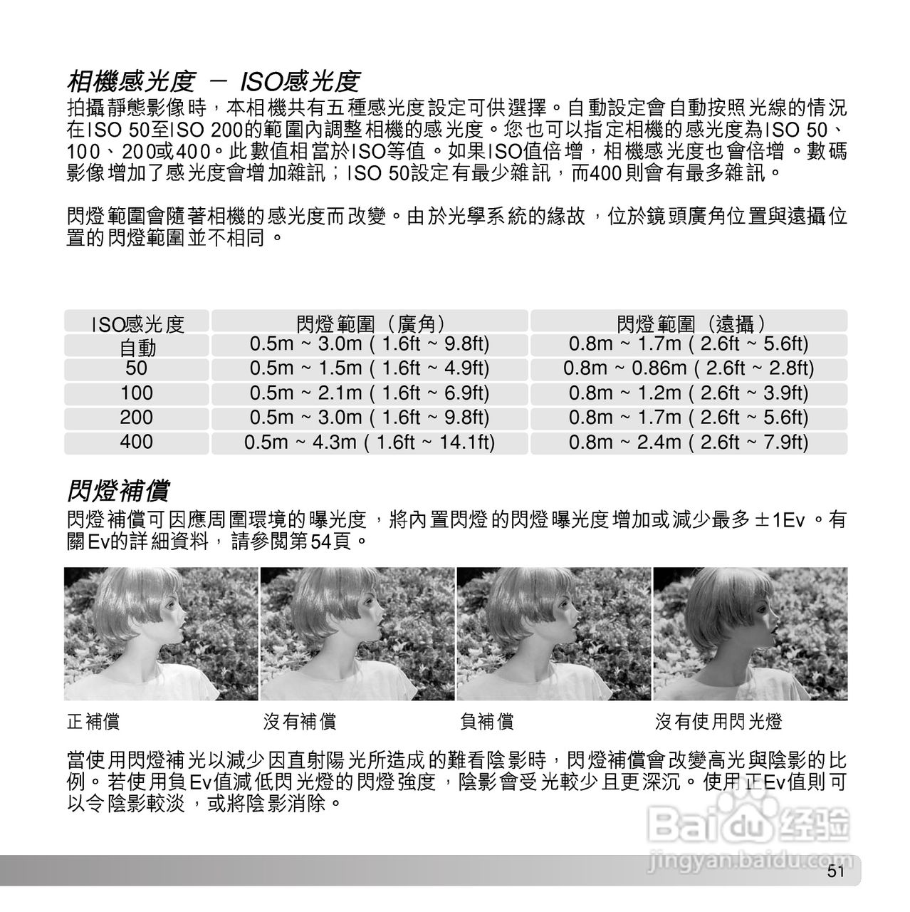 柯尼卡美能达 DiMAGE G600数码相机中文说明书:[6]