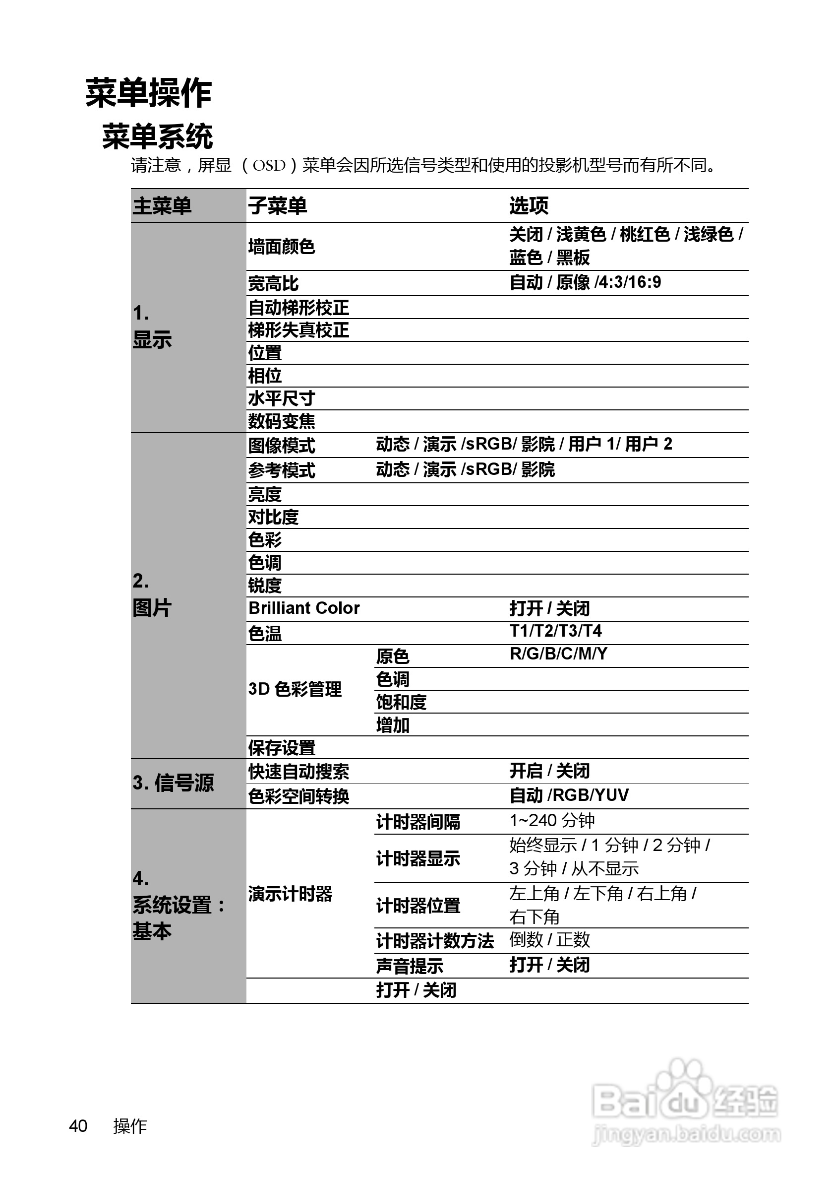 明基BenQ MP777型投影机说明书:[4]