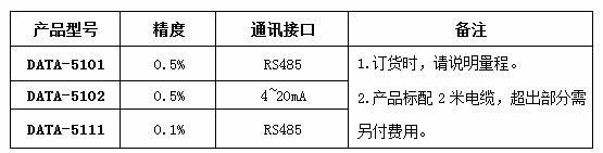 投入式液位计、投入式液位传感器说明书