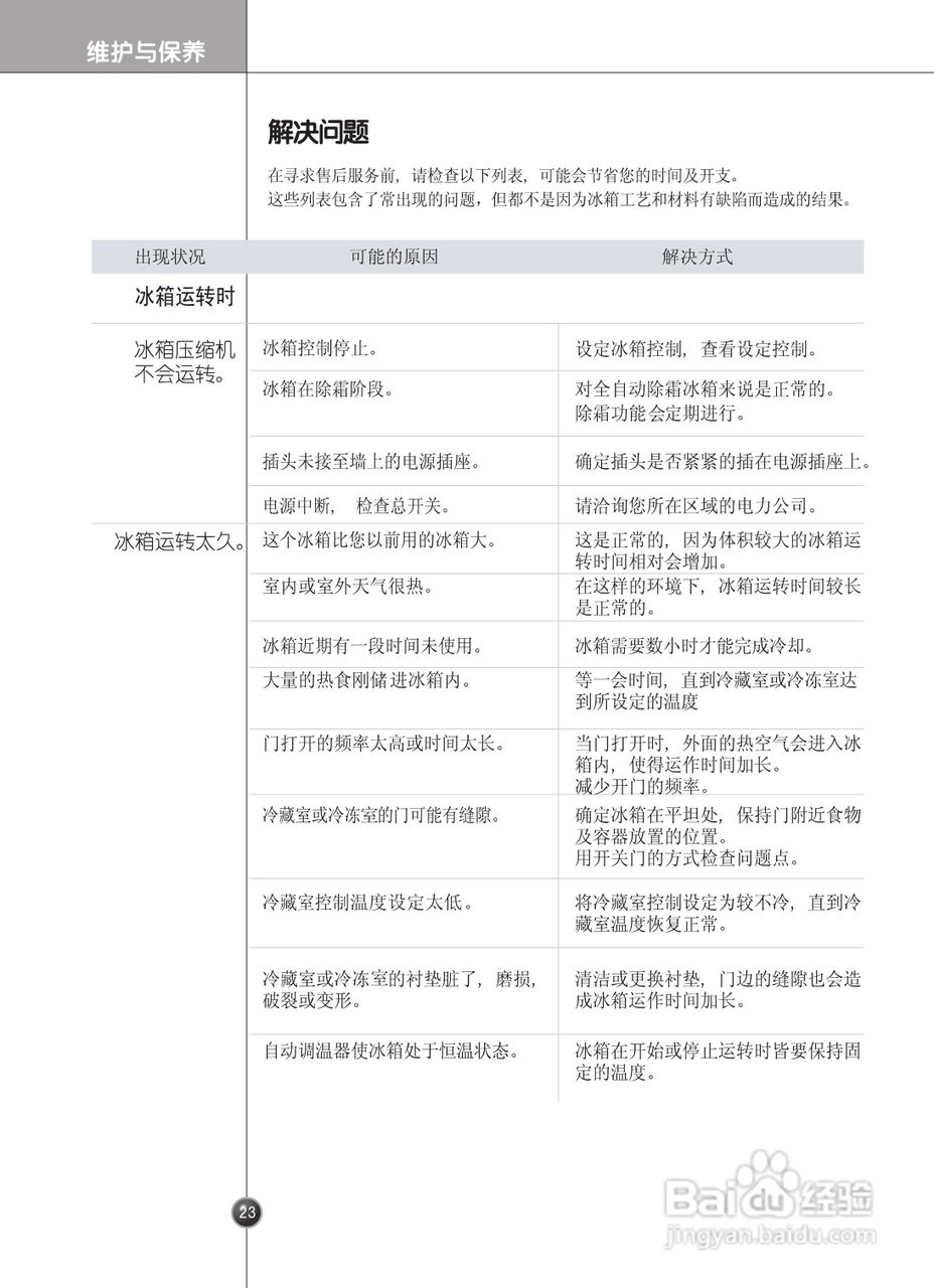 LG GR-P2273CVH电冰箱使用说明书:[3]