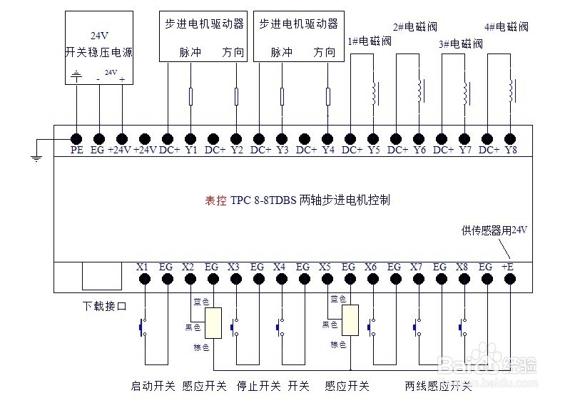 表控TPC 8-8 TDBS型 表格设置汉字显示