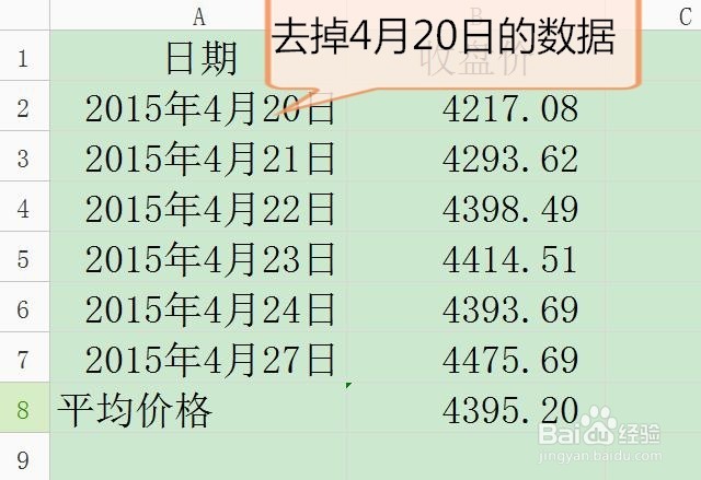 认识移动平均线