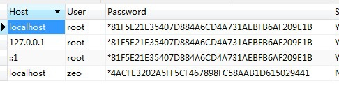 MySQL用户管理篇,用户密码修改详解
