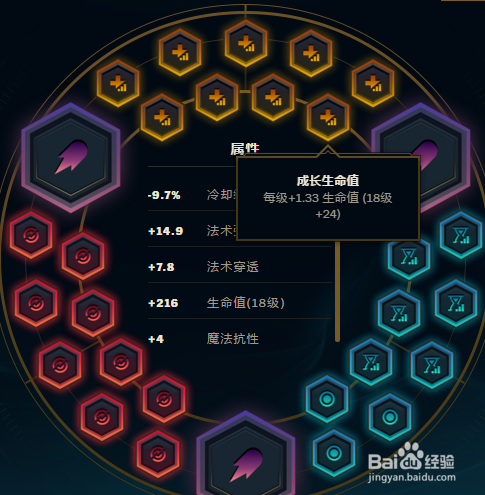 LOL英雄联盟faker蛇女最新符文天赋攻略