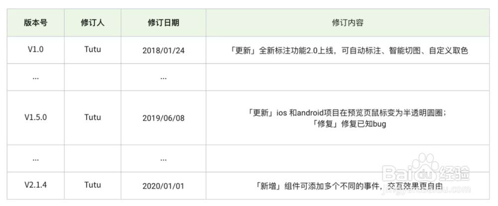 为什么说b端产品经理都爱表格功能