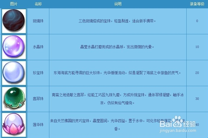 梦幻西游2013资料片全新时代：[2]新武器