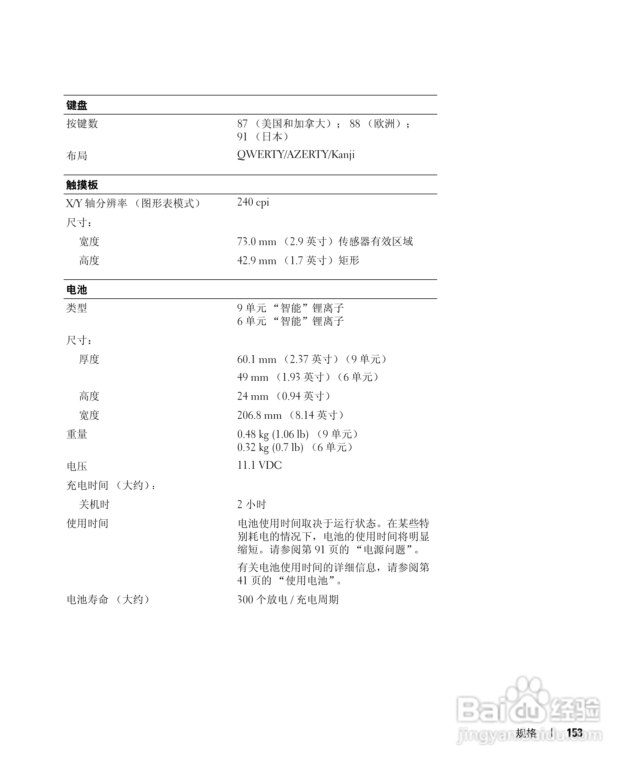 戴尔Inspiron E1505笔记本电脑使用说明书:[16]
