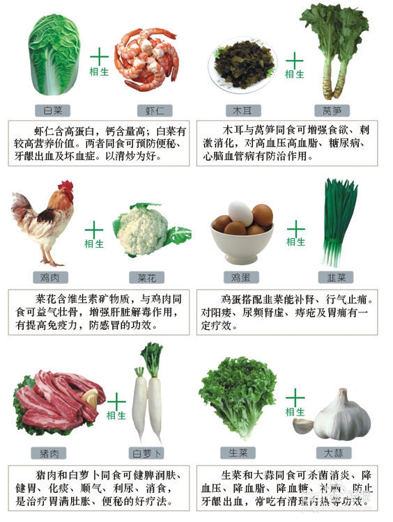 生活中食物的相生相克大全详解