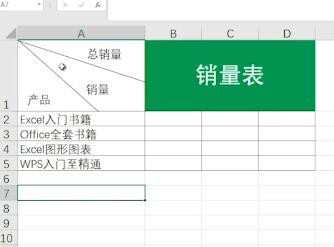 excel如何设置三栏斜线表头?