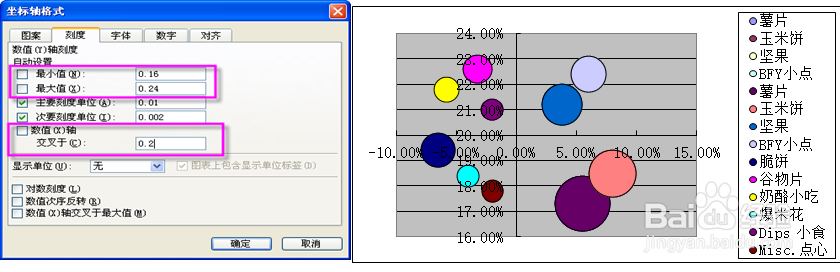 EXCEL汽泡图的制作技巧