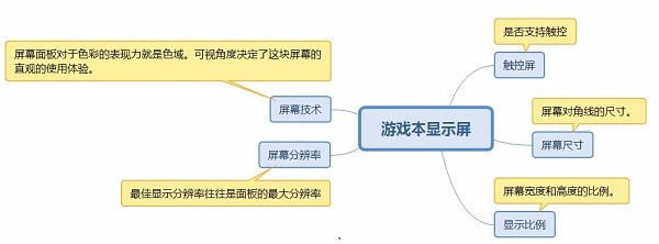 游戏本的选择攻略