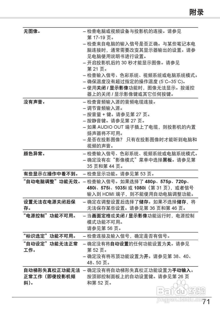 佳能 LV-7297M投影机说明书:[8]