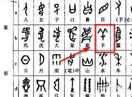 汉字今后将如何发展 百度经验 汉字今后将如何发展 百度经验