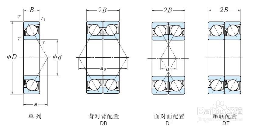 角接触轴承怎么分正反面